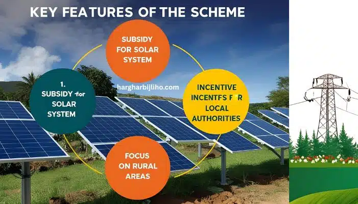 pm surya ghar muft bijli yojana

